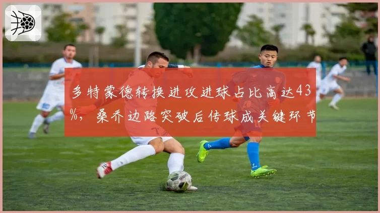 多特蒙德转换进攻进球占比高达43%，桑乔边路突破后传球成关键环节